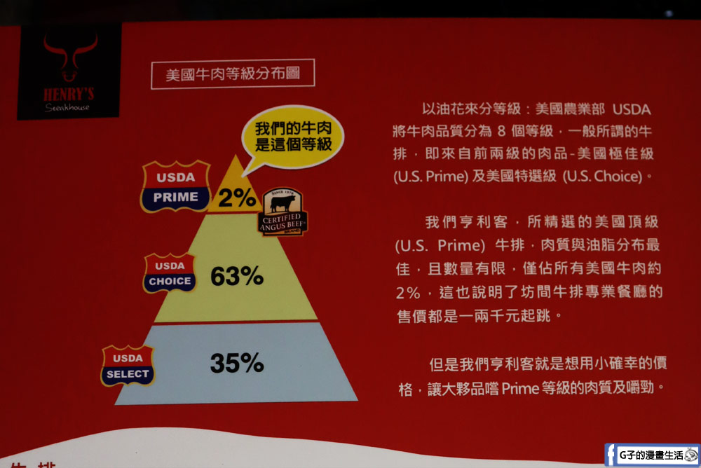 亨利客原味炭烤牛排-六張犁站高CP值的台北牛排館推薦,「美旗林餐廳指南」認證最佳餐廳 @G子的漫畫生活 亨利客原味炭烤牛排-六張犁站高CP值的台北牛排館推薦,「美旗林餐廳指南」認證最佳餐廳 @G子的漫畫生活