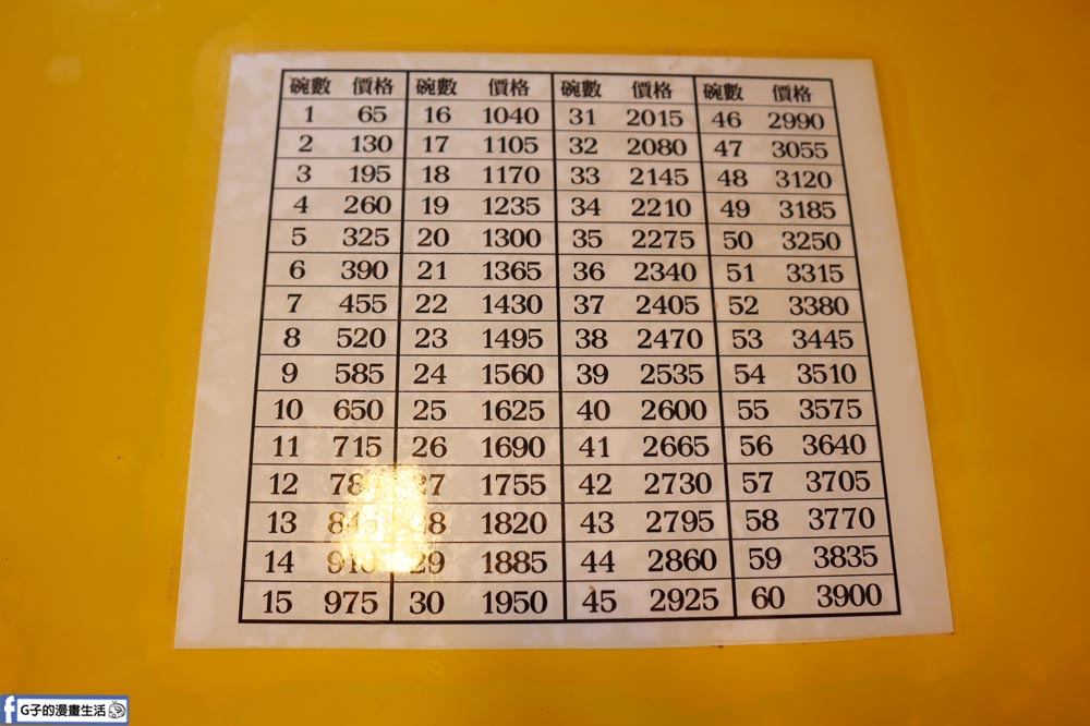 三重大同市場美食-花生紅豆湯圓,開了50年的街邊排隊老店 @G子的漫畫生活 三重大同市場美食-花生紅豆湯圓,開了50年的街邊排隊老店 @G子的漫畫生活