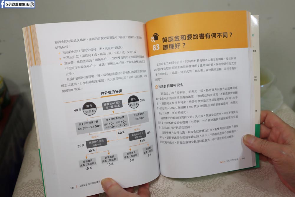 圖解房子就這樣買-買房首購必看/房地產讀書心得 @G子的漫畫生活 圖解房子就這樣買-買房首購必看/房地產讀書心得 @G子的漫畫生活
