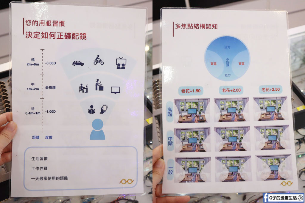 士林眼鏡行推薦-立可得眼鏡,台北平價眼鏡行, 日本手工眼鏡鏡框超美,20分鐘取件450配到好 @G子的漫畫生活 士林眼鏡行推薦-立可得眼鏡,台北平價眼鏡行, 日本手工眼鏡鏡框超美,20分鐘取件450配到好 @G子的漫畫生活