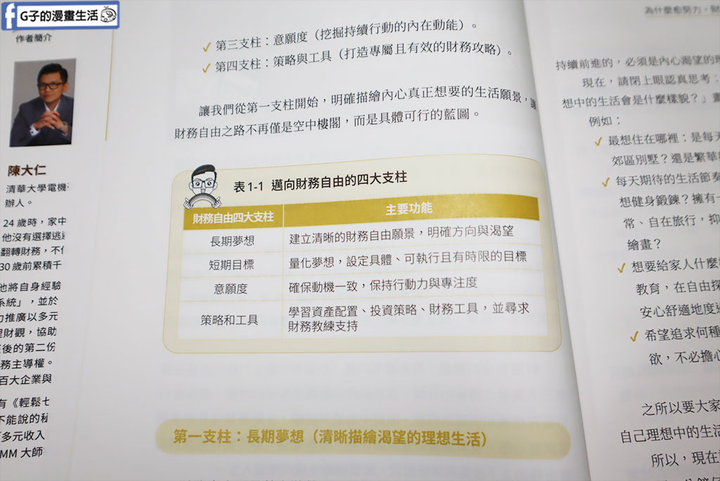 理財書籍推薦-陳大仁 理財醫生-4帳戶教你逆襲致富:從負債到千萬資產的系統理財術 @G子的漫畫生活 理財書籍推薦-陳大仁 理財醫生-4帳戶教你逆襲致富:從負債到千萬資產的系統理財術 @G子的漫畫生活