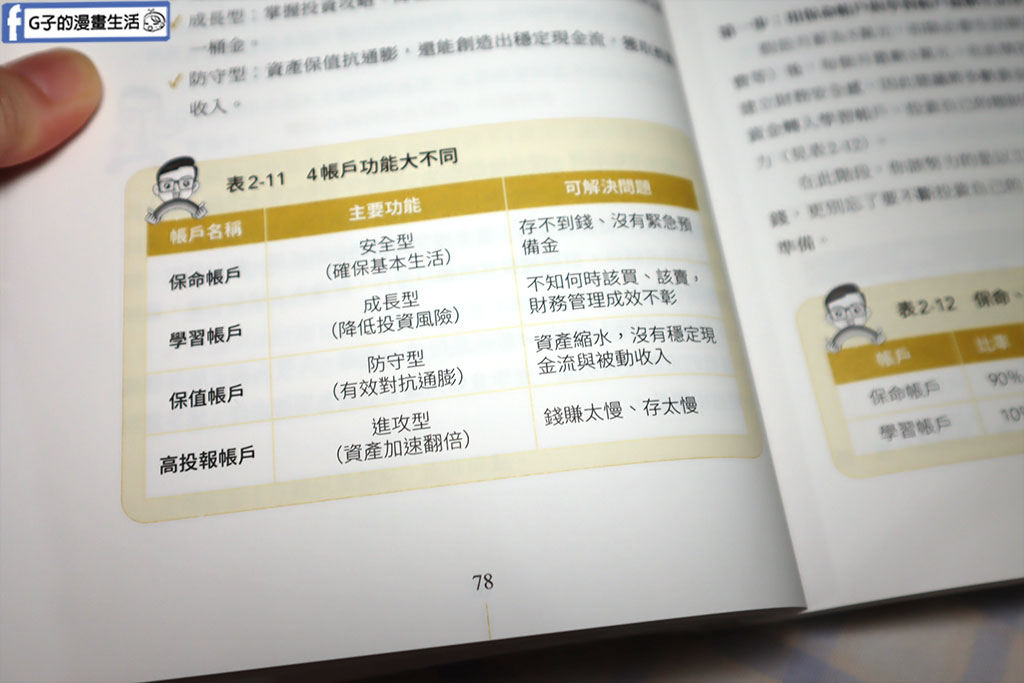 理財書籍推薦-陳大仁 理財醫生-4帳戶教你逆襲致富:從負債到千萬資產的系統理財術 @G子的漫畫生活 理財書籍推薦-陳大仁 理財醫生-4帳戶教你逆襲致富:從負債到千萬資產的系統理財術 @G子的漫畫生活