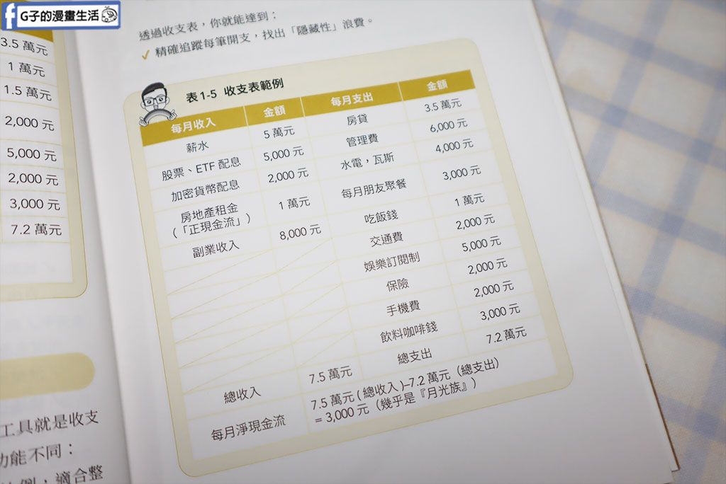 理財書籍推薦-陳大仁 理財醫生-4帳戶教你逆襲致富：從負債到千萬資產的系統理財術 @G子的漫畫生活