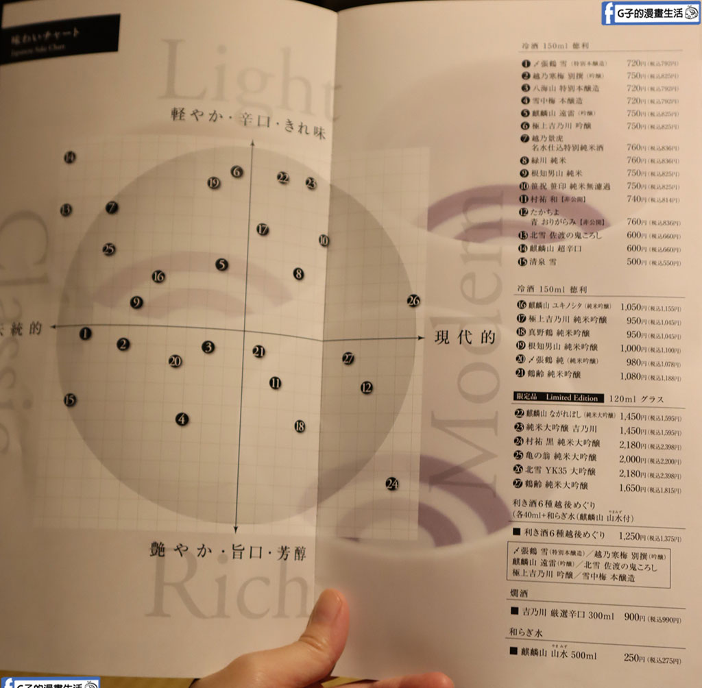 2025 新潟美食推薦!「いかの墨 新潟駅前店」:海鮮控必訪的日式居酒屋,握壽司、清酒、銅鍋飯一次滿足! @G子的漫畫生活 2025 新潟美食推薦!「いかの墨 新潟駅前店」:海鮮控必訪的日式居酒屋,握壽司、清酒、銅鍋飯一次滿足! @G子的漫畫生活