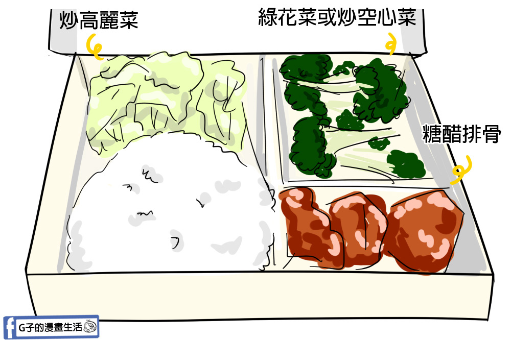 (漫畫)自助餐亂算錢?看臉算錢的嗎~ @G子的漫畫生活